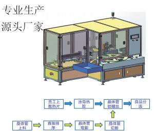 散熱晶片裝配、點(diǎn)(dian)膠、鎖付